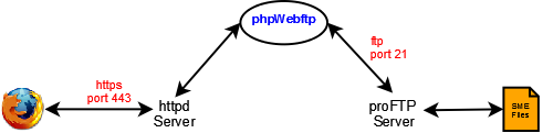 Smeserver-phpwebftp2.png