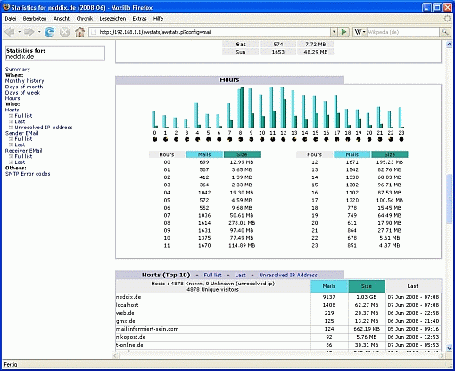 awstats homepage