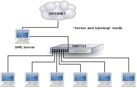 Server and gateway mode.png