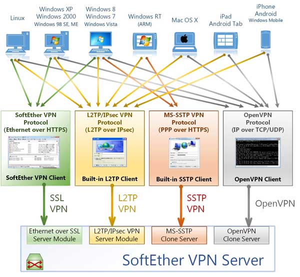 SoftEther Schematic.jpg