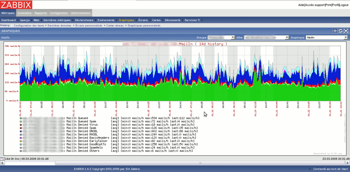 Заббикс. Zabbix графики. Система мониторинга Zabbix. График Zabbix. Zabbix сервер.