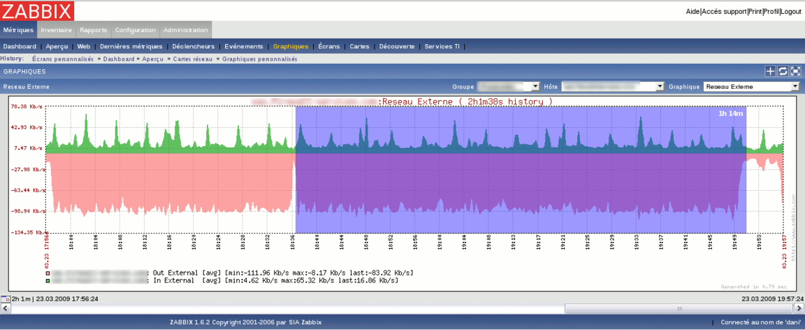 Zabbix перестал рисовать графики